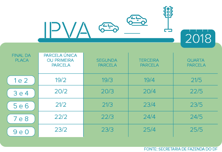 Pagamento do IPVA começa a partir da próxima semana