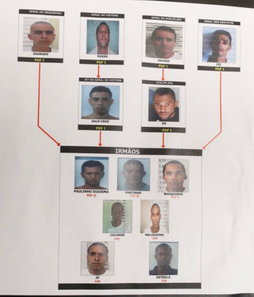 PCDF faz buscas e cumpre mandados na Papuda contra membros do PCC