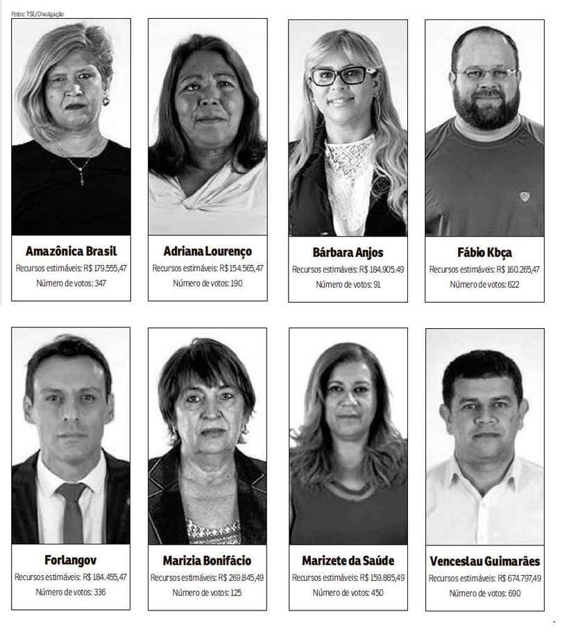 candidatos pros DF
