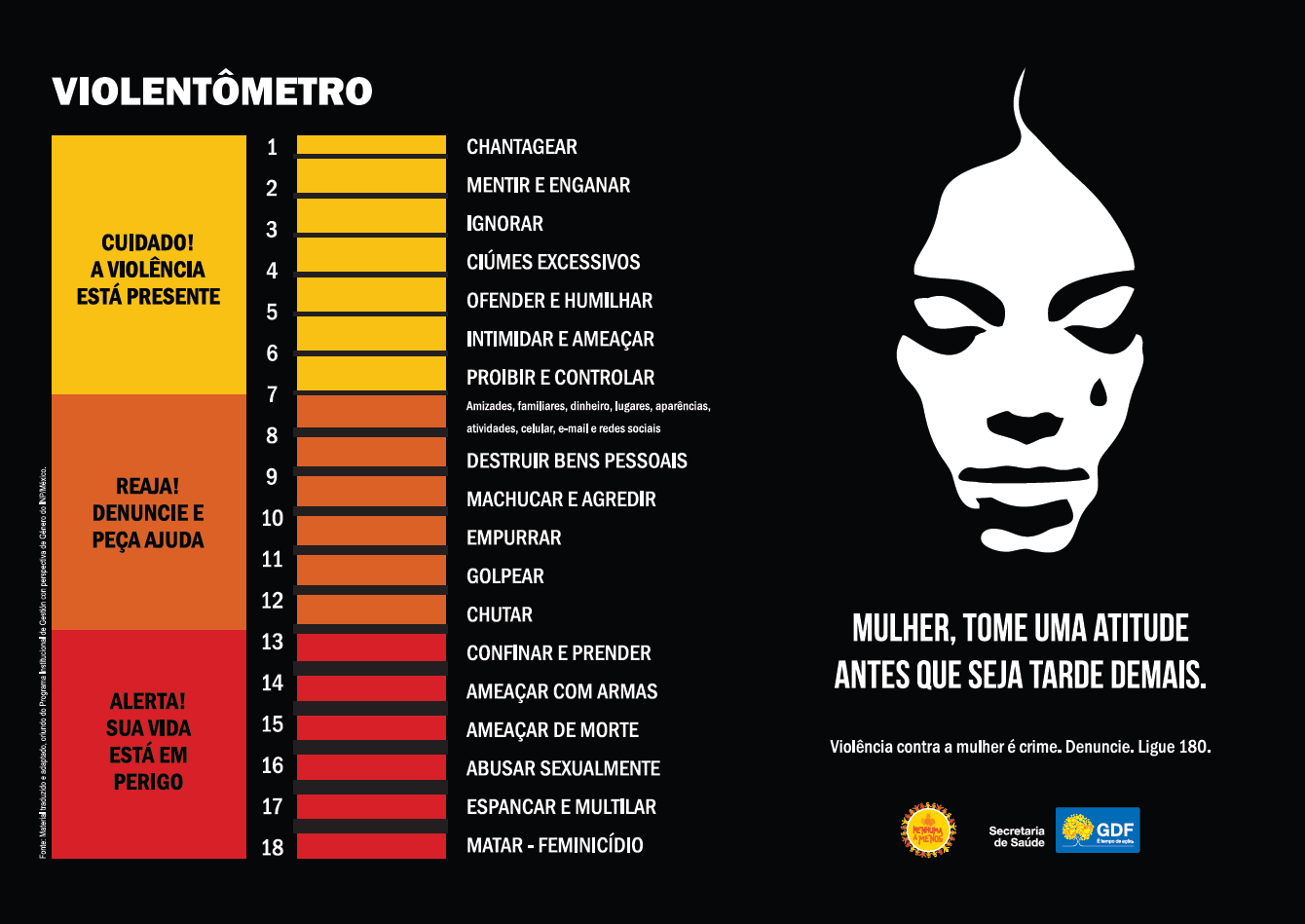 REFORÇO NO ATENDIMENTO | Campanha orienta profissionais da saúde para prevenção do feminicídio