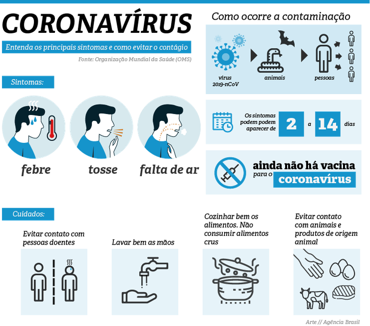 Ilustração  que fala do coronavírus
