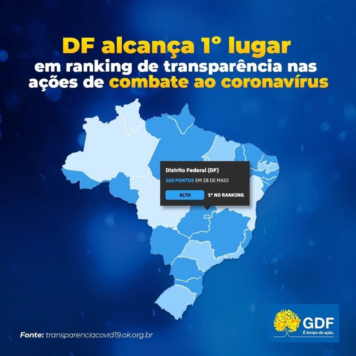 DESTAQUE NACIONAL | Governo Ibaneis é primeiro lugar em transparência sobre a Covid-19