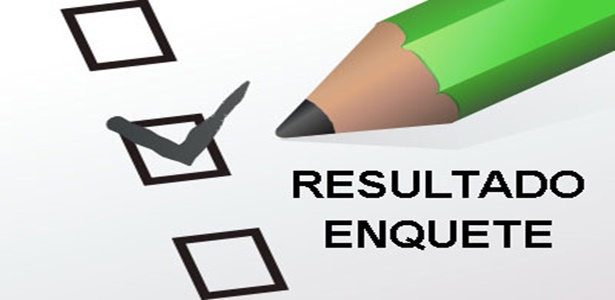 ENQUETE DO EB – Resultado da enquete aponta que mais de 78% preferem que o filho perca o ano letivo