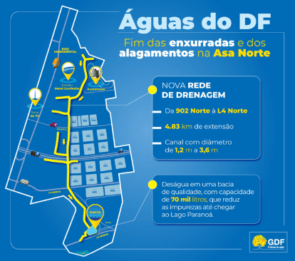 FIM DAS ENCHENTES | GDF investe na construção de redes de drenagem no Plano Piloto