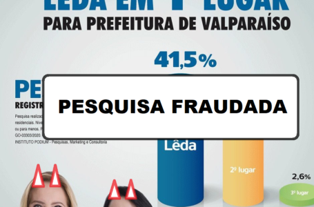 SUSPEITA DE FRAUDE | Justiça Eleitoral e MPE investigam Instituto Podium por divulgar pesquisa duvidosa em favor de Lêda Borges