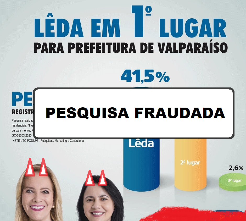 SUSPEITA DE FRAUDE | Justiça Eleitoral e MPE investigam Instituto Podium por divulgar pesquisa duvidosa em favor de Lêda Borges