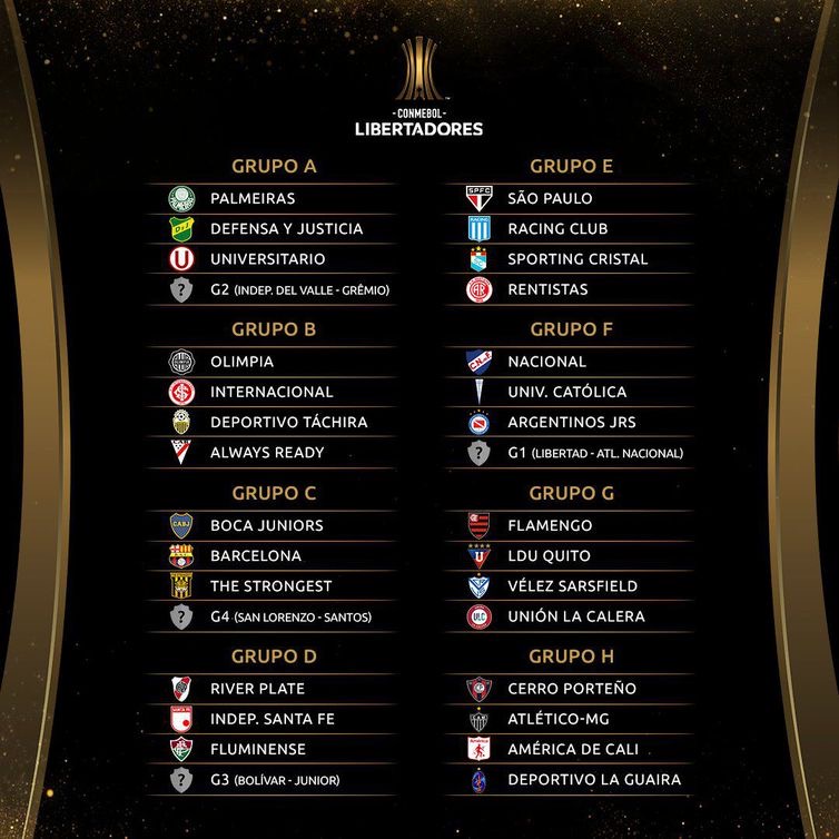 Tabela da fase de grupos- Libertadores 2021