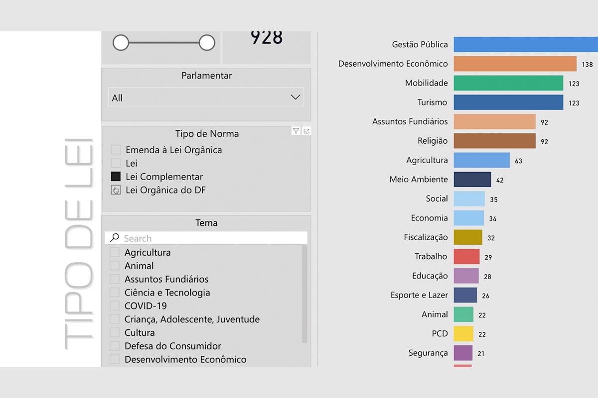 PORTAL DA TRANSPARÊNCIA | CLDF disponibiliza ferramenta para consulta de leis por tema