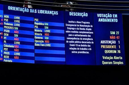 MAIS UMA DERROTA PARA O GOVERNO | Senado rejeitou MP da minirreforma trabalhista
