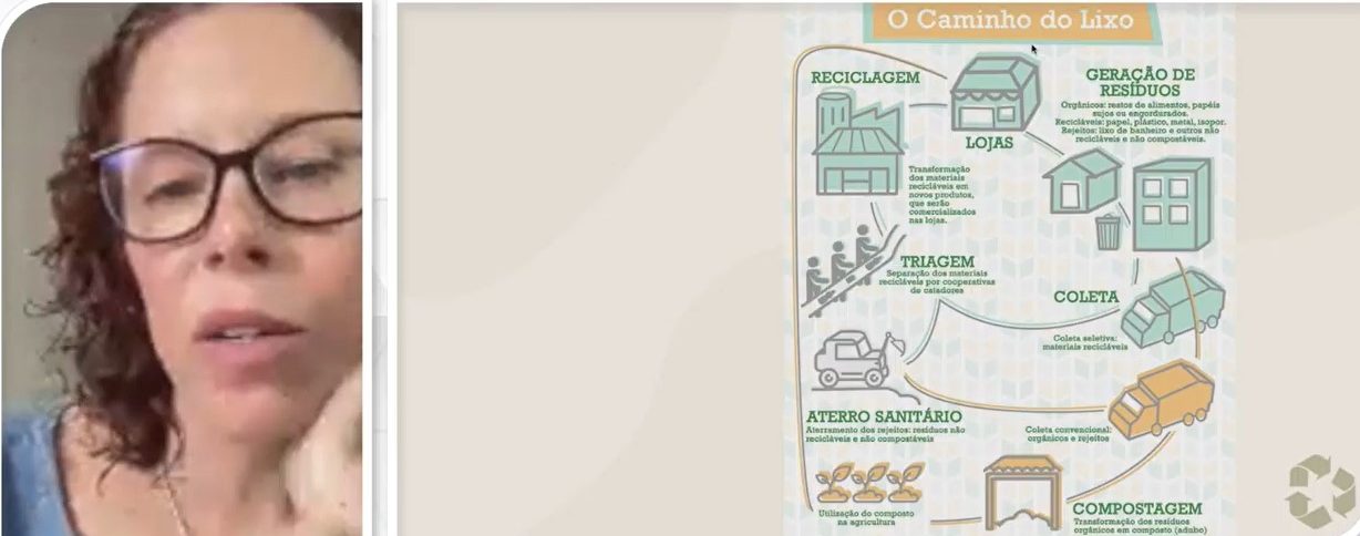 DIA MUNDIAL DA ÁGUA | Instituto Brasília Ambiental promove palestra sobre o meio ambiente para reforçar a importância da data