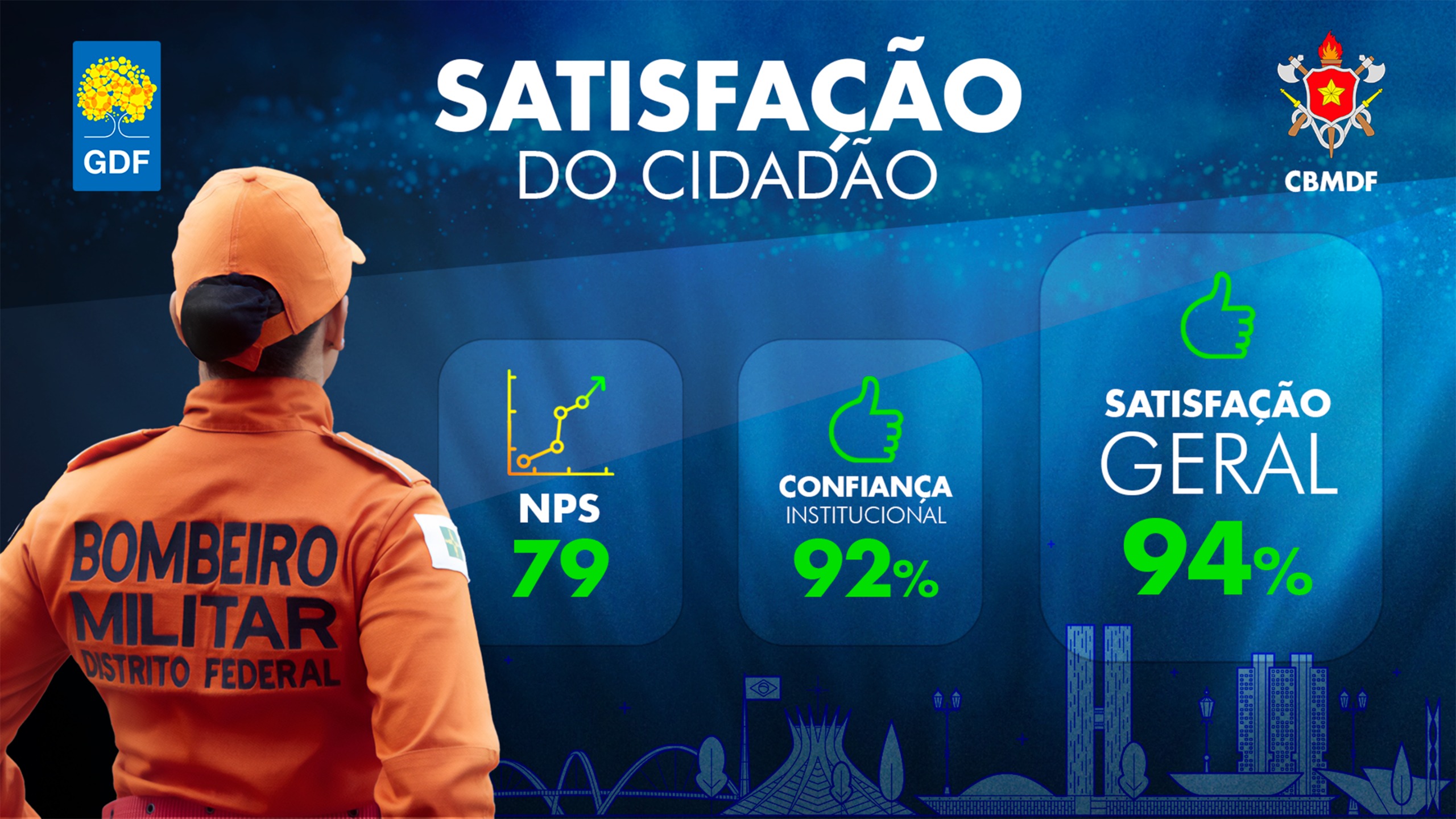 Corpo de Bombeiros lança Painel de Satisfação do Cidadão e registra alta confiança da população