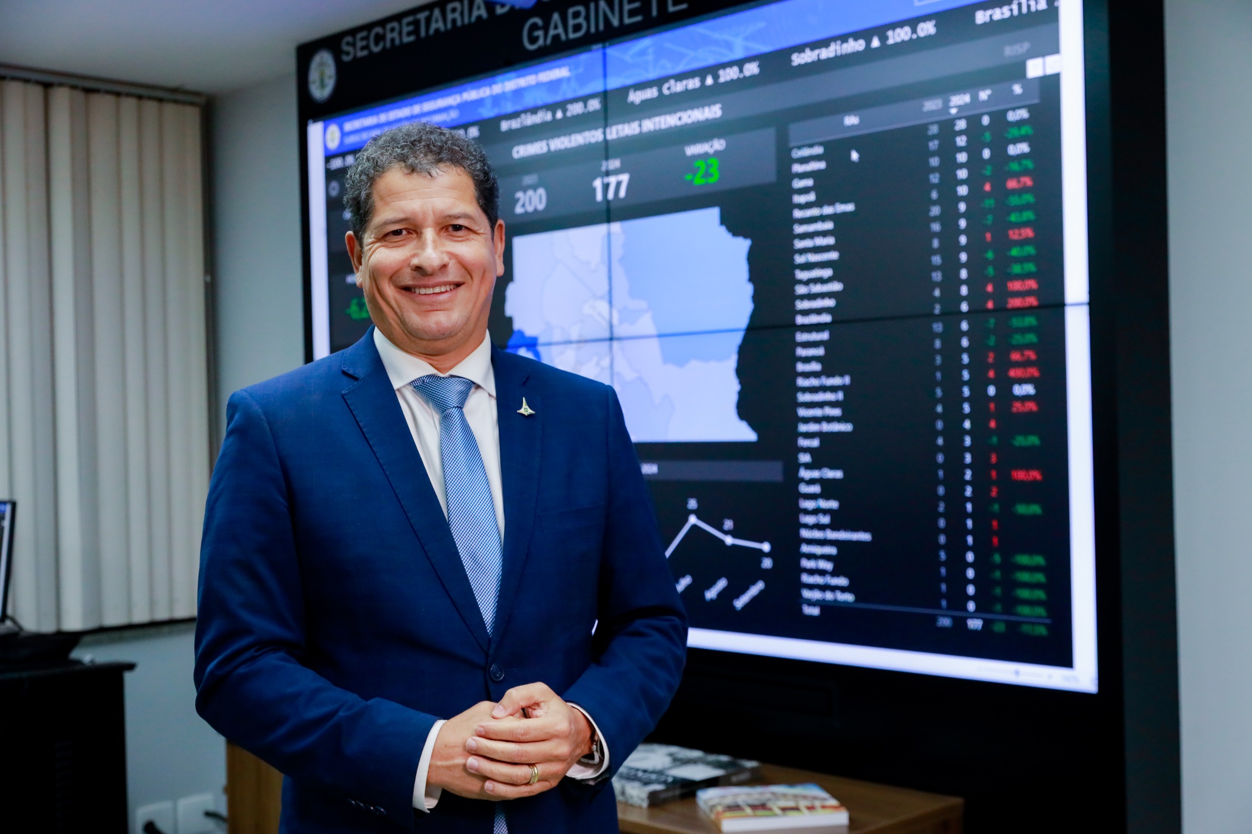 Sandro Avelar quer DF no topo do ranking da segurança: “Vamos ser a capital número 1 em segurança do Brasil”