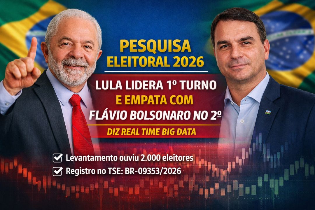 Real Time Big Data: Pesquisa aponta liderança de Lula no primeiro turno e empate com Flávio Bolsonaro no segundo