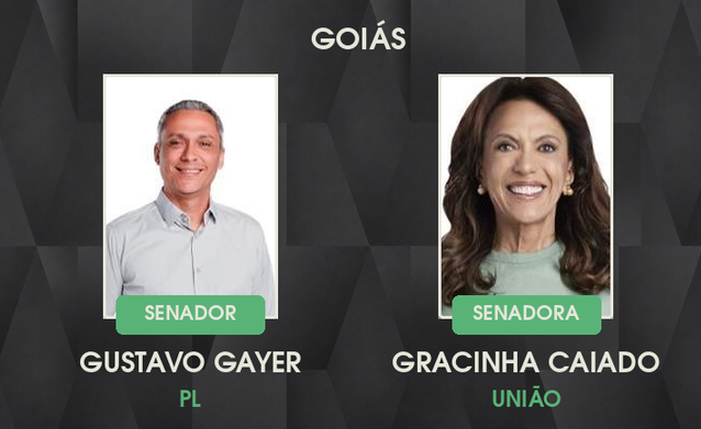 Eleições em Goiás: Gustavo Gayer e Gracinha Caiado são eleitos para o Senado